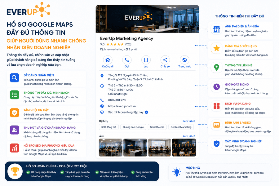 Hồ sơ doanh nghiệp trên Google Maps với thông tin địa điểm, đánh giá và hình ảnh