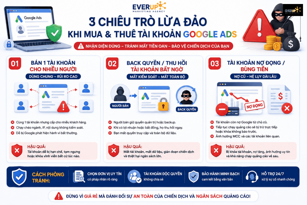 3 chiêu trò lừa đảo khi mua và thuê tài khoản Google Ads