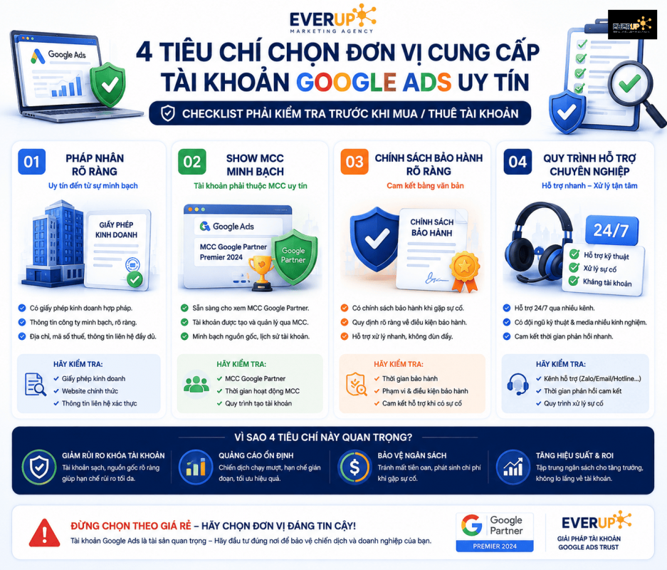 4 tiêu chí chọn đơn vị cung cấp tài khoản Google Ads uy tín
