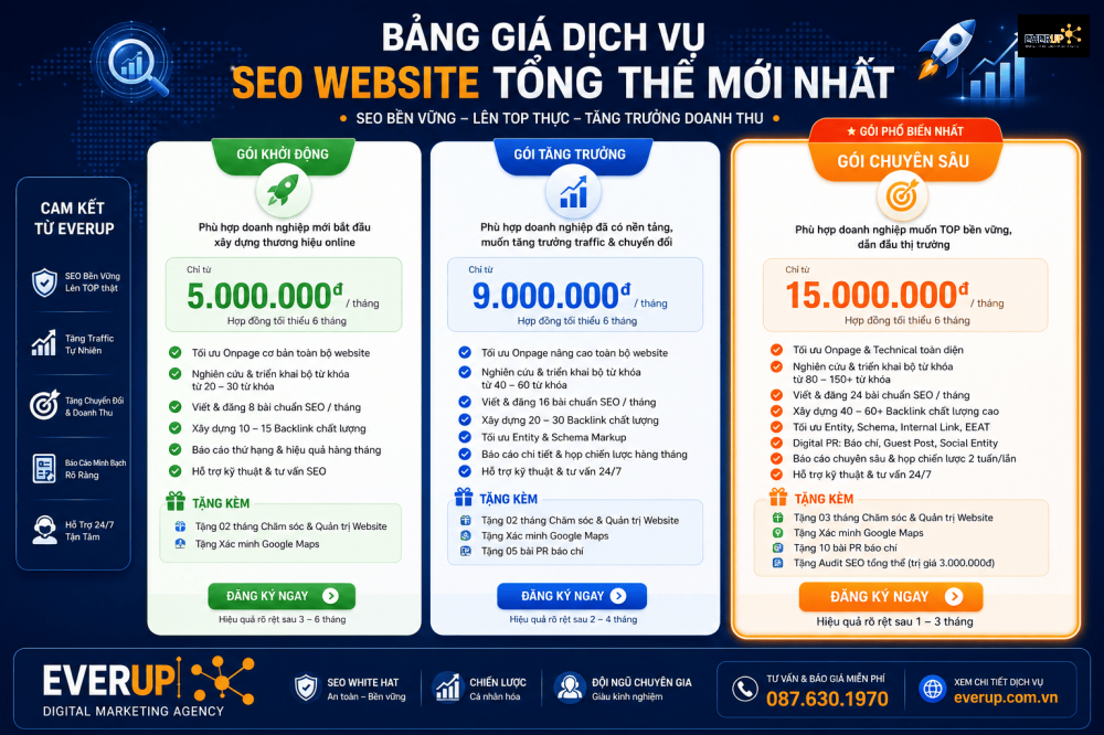 Bảng Giá Dịch Vụ SEO Website Tổng Thể Mới Nhất
