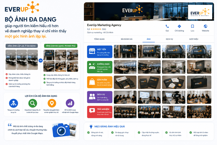 Bộ ảnh Google Maps thể hiện mặt tiền không gian sản phẩm và dịch vụ