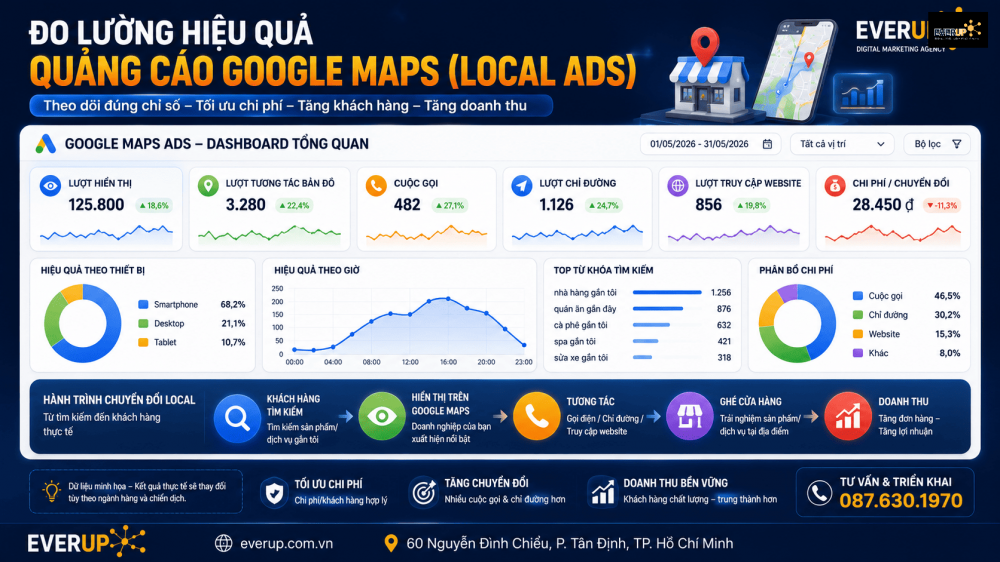 Các chỉ số đo lường hiệu quả quảng cáo Google Maps Local Ads