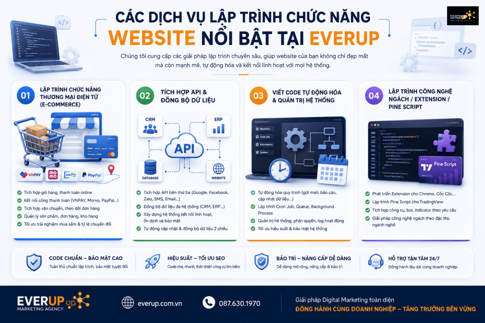 Các Dịch Vụ Lập Trình Chức Năng Website Nổi Bật Tại Everup