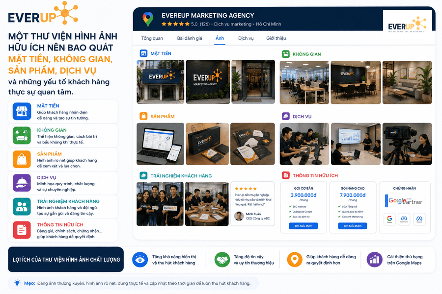 Các nhóm ảnh cần có trong hồ sơ doanh nghiệp trên Google Maps