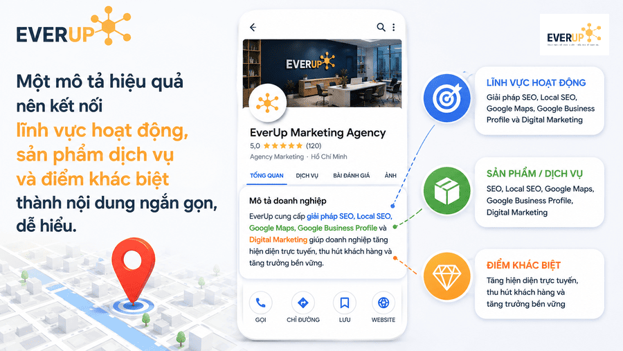 Các thành phần cần có khi xây dựng mô tả Google Business Profile rõ ràng
