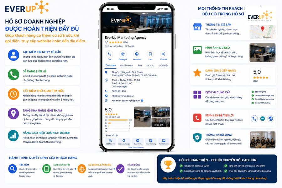 Các thành phần thông tin cần được hoàn thiện trong Google Business Profile