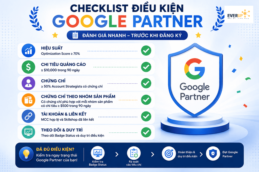 Checklist điều kiện đạt huy hiệu Google Partner dành cho doanh nghiệp và Agency