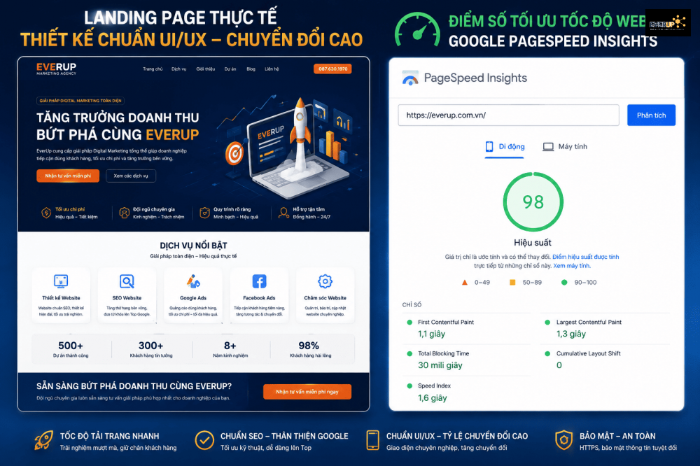 Giao diện Landing Page tốc độ cao chuẩn UI/UX được tối ưu hóa cho Google Ads tại Everup