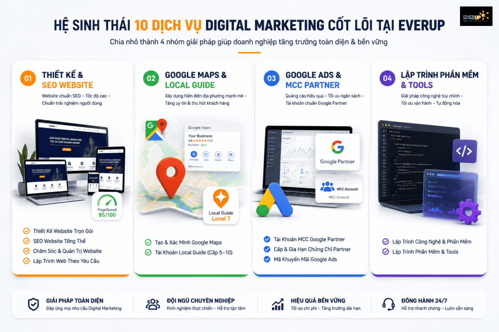 Hệ Sinh Thái 10 Dịch Vụ Digital Marketing Cốt Lõi Tại EverUp