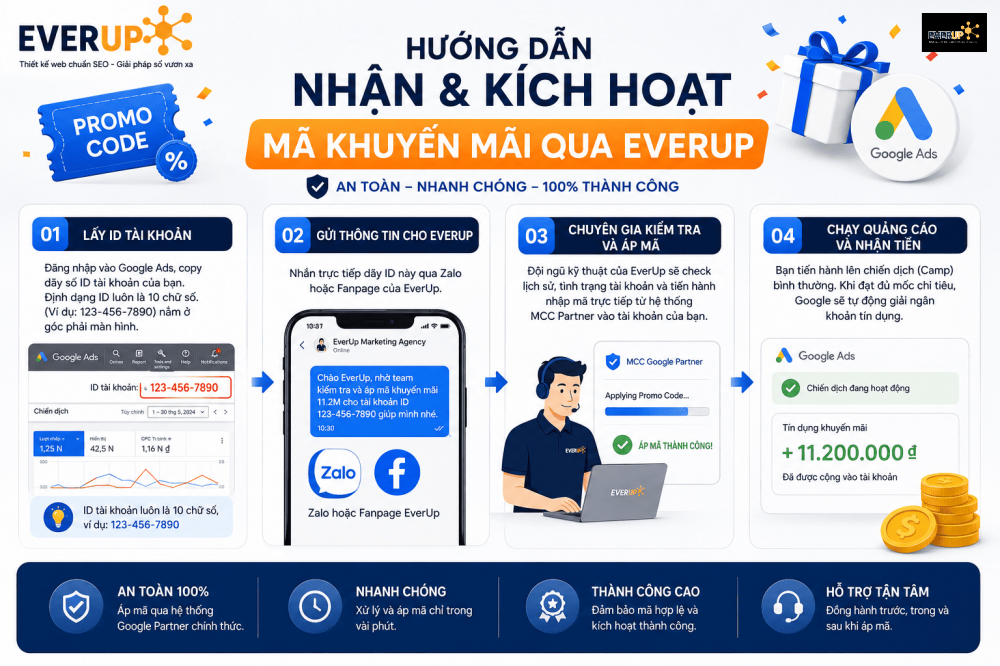 Hướng dẫn nhận và kích hoạt mã khuyến mãi Google Ads