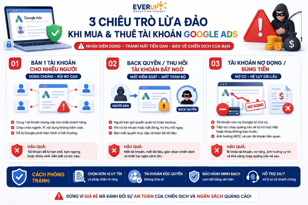 Kinh Nghiệm Mua & Thuê Tài Khoản Google Ads Trust (Tránh Lừa Đảo)