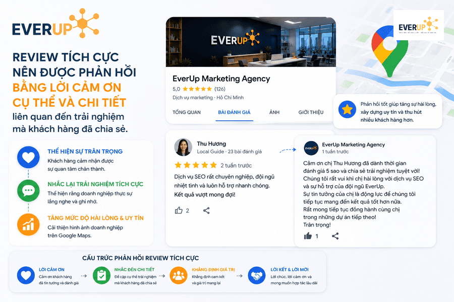 Mẫu phản hồi review tích cực của doanh nghiệp trên Google Maps