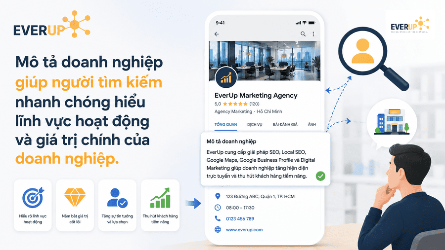 Mô tả doanh nghiệp trong Google Business Profile giới thiệu sản phẩm dịch vụ và điểm khác biệt