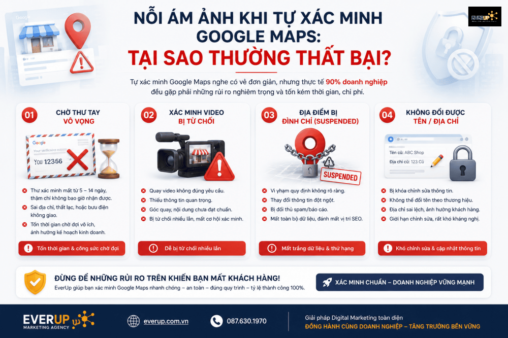 Nỗi Ám Ảnh Khi Tự Xác Minh Google Maps: Tại Sao Thường Thất Bại?