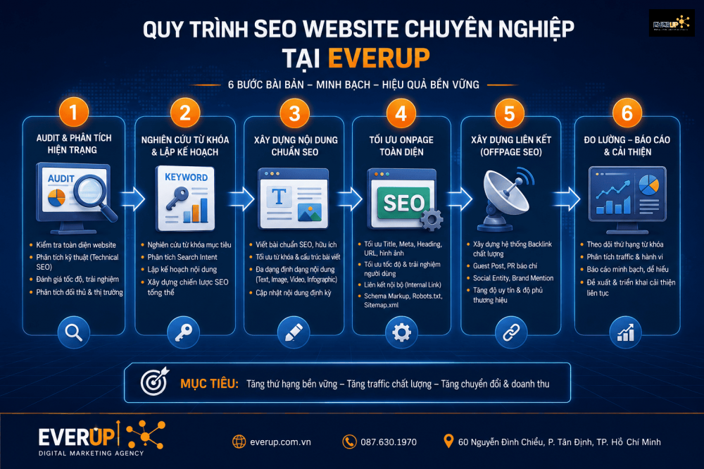 Quy Trình SEO Website Tổng Thể Chuyên Nghiệp Tại Everup