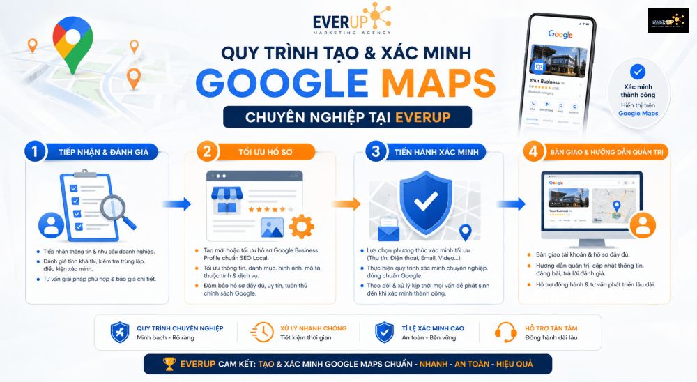 Quy Trình Tạo & Xác Minh Google Maps Chuyên Nghiệp Tại Everup