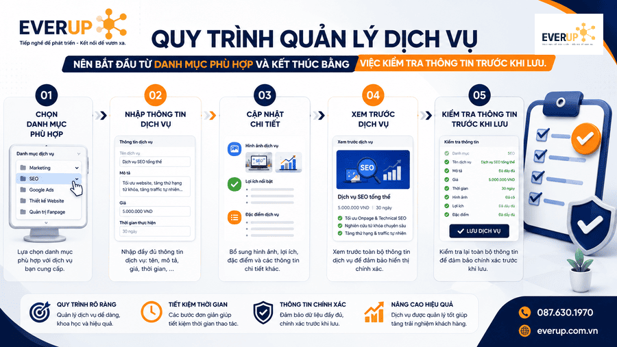 Quy trình thêm dịch vụ vào Google Business Profile gồm chọn dịch vụ phân nhóm cập nhật thông tin và lưu