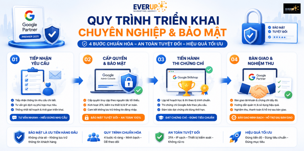 Quy Trình Triển Khai Chuyên Nghiệp & Bảo Mật
