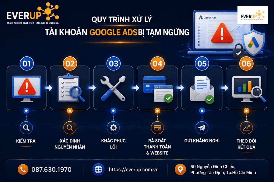 Quy trình xử lý tài khoản Google Ads bị tạm ngưng
