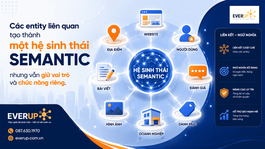 Sơ đồ semantic thể hiện quan hệ giữa Google Maps Local Guides Reviews Contributions và Local SEO