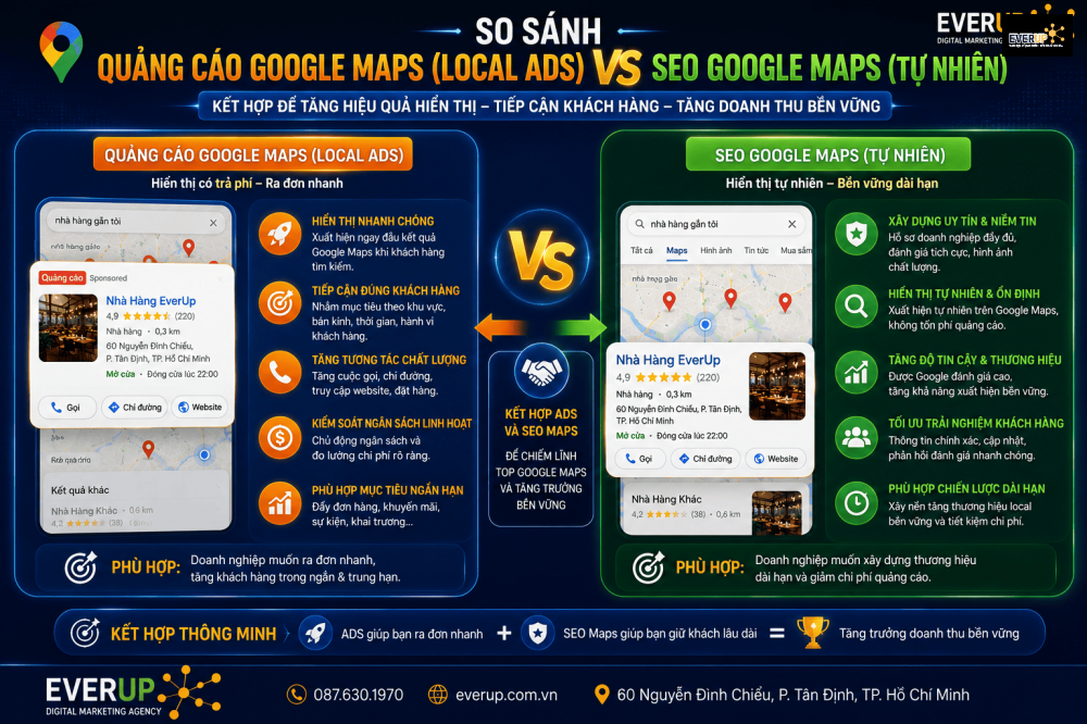 So sánh quảng cáo Google Maps Local Ads và SEO Google Maps tự nhiên