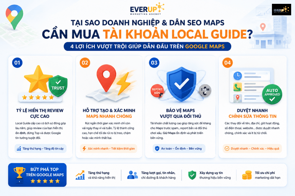 Tại Sao Doanh Nghiệp & Dân SEO Maps Cần Mua Tài Khoản Local Guide?