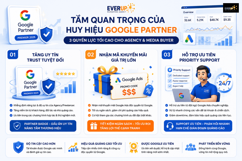 Tầm Quan Trọng Của Huy Hiệu Google Partner