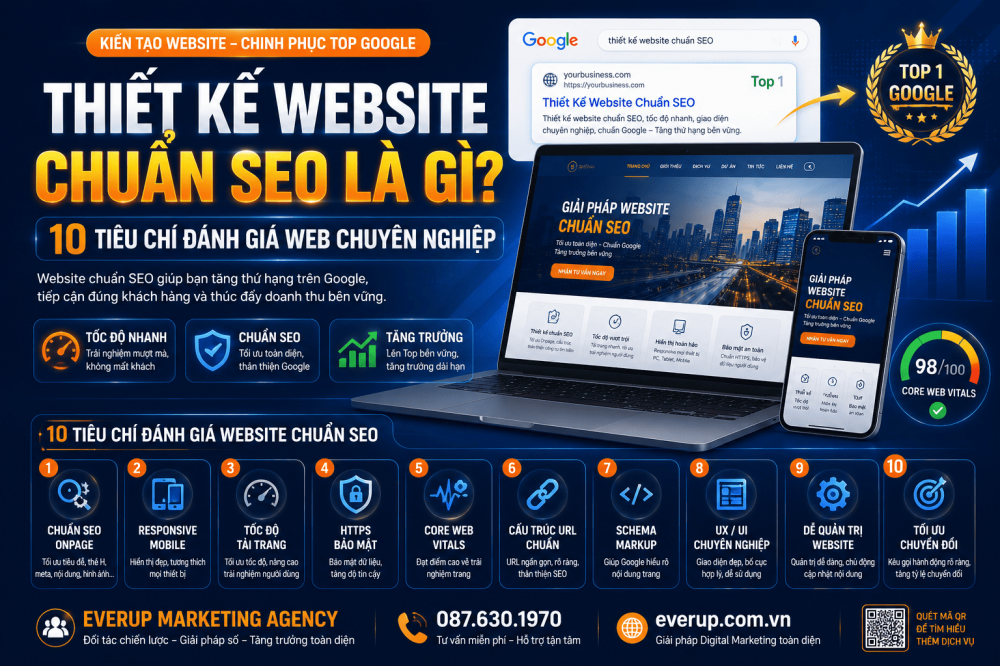Thiết Kế Website Chuẩn SEO Là Gì? 10 Tiêu Chí Đánh Giá Web Chuyên Nghiệp